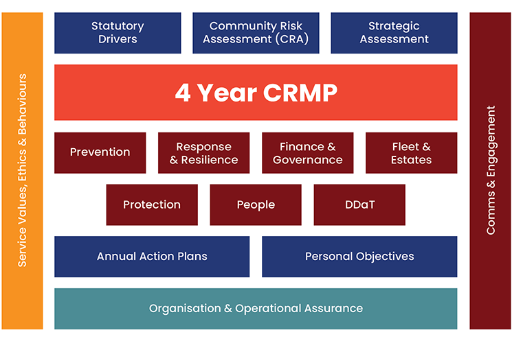 4 year Plan for CRMP