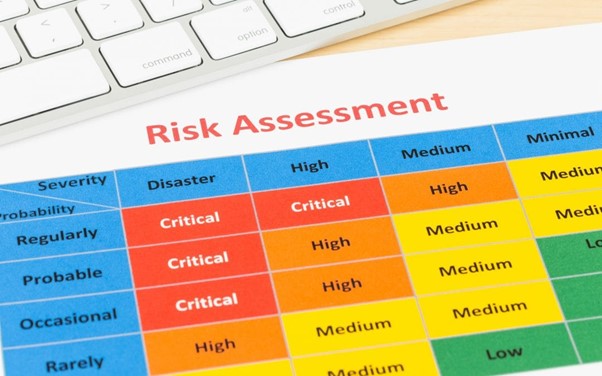 Risk assessment