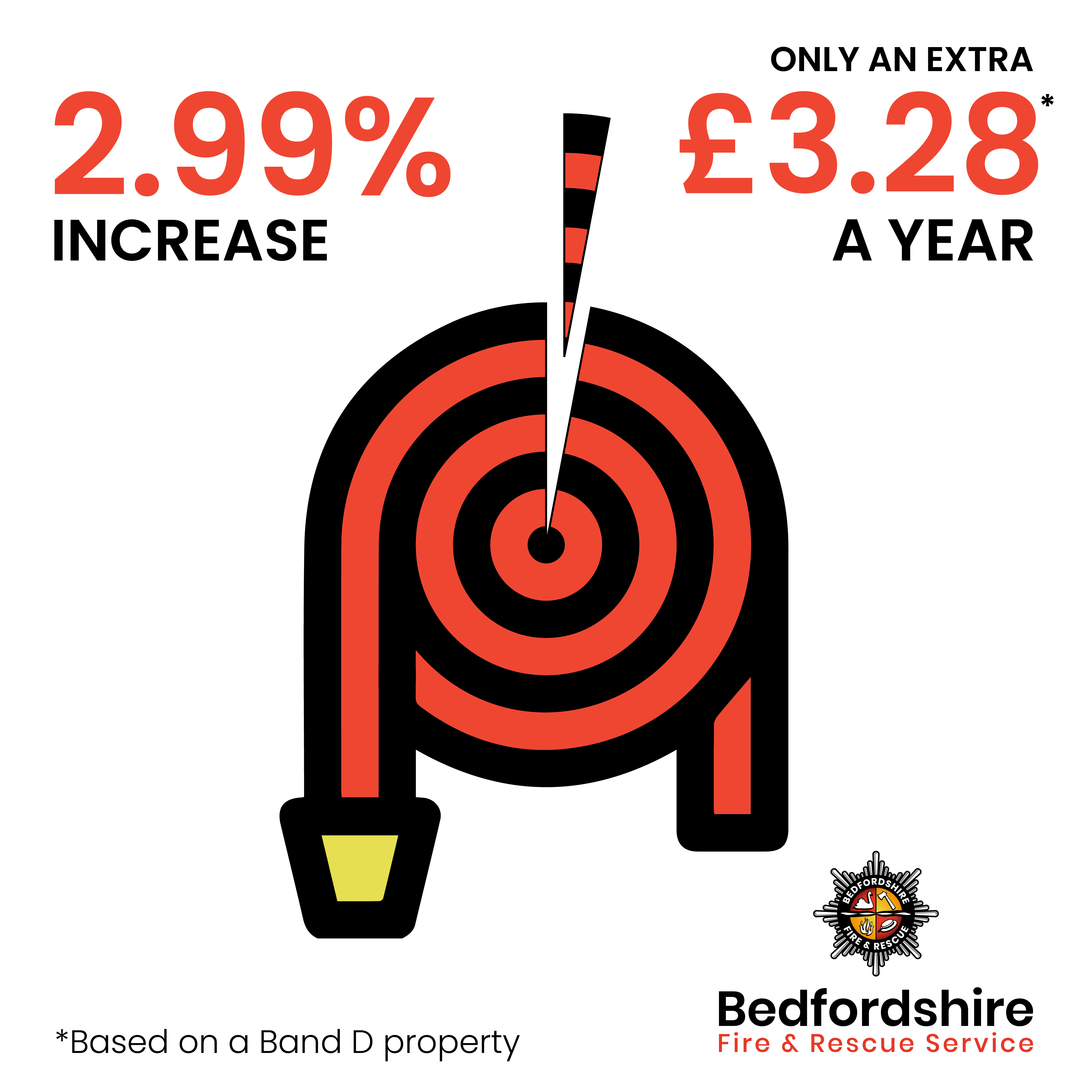 Graphic showing council tax increase
