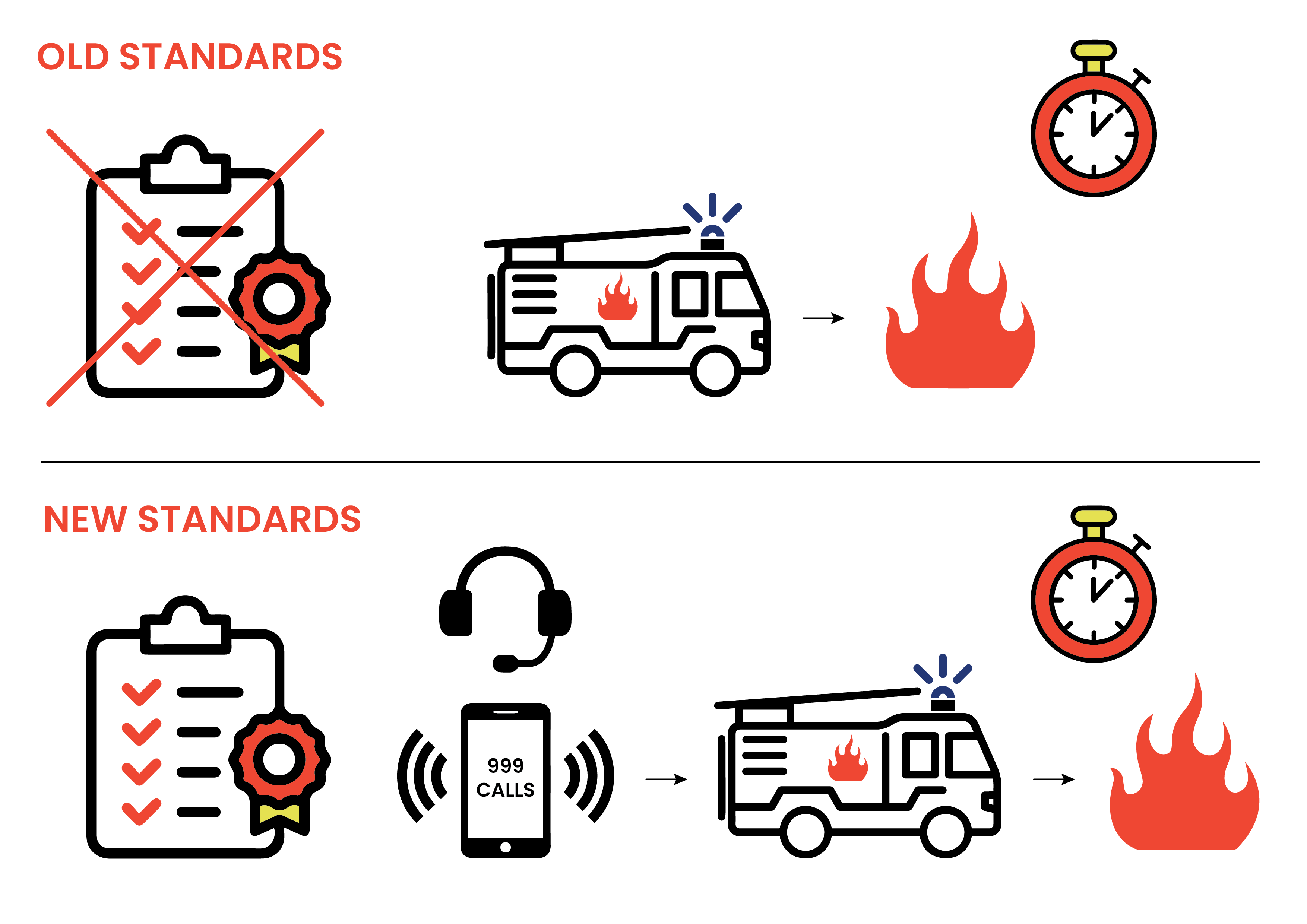 Graphic of old and new response standards