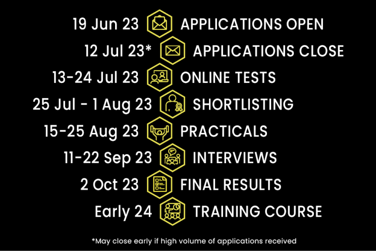 Wholetime recruitment process