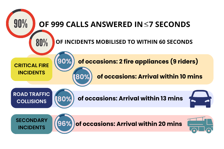 Beds Fire Call Statistics