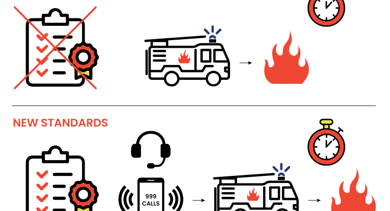 Graphic of old and new response standards