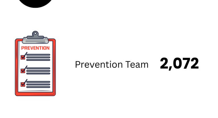 stats, home fire safety visits, fire safety, vulnerable, community